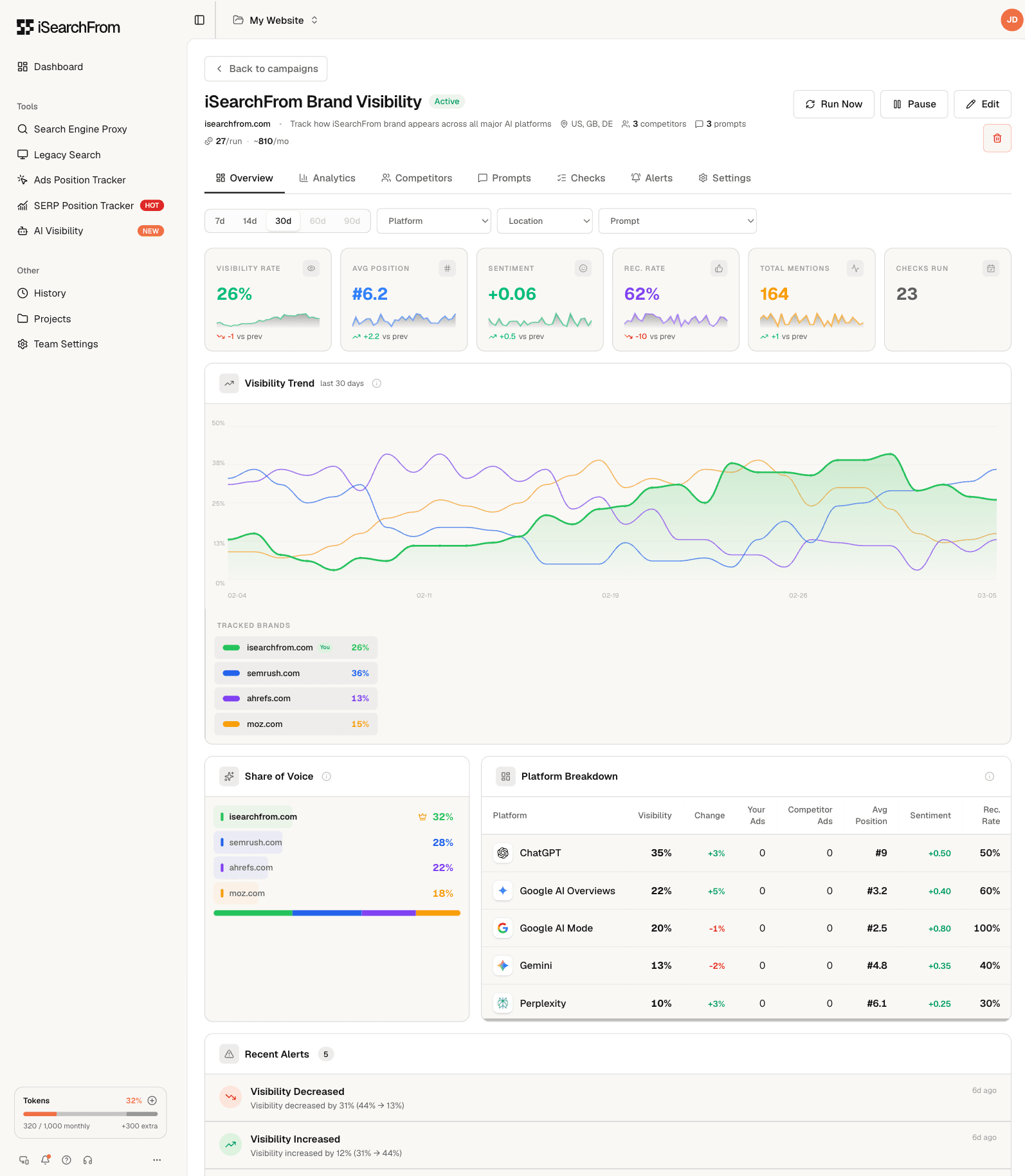 Tracking AI Visibility.