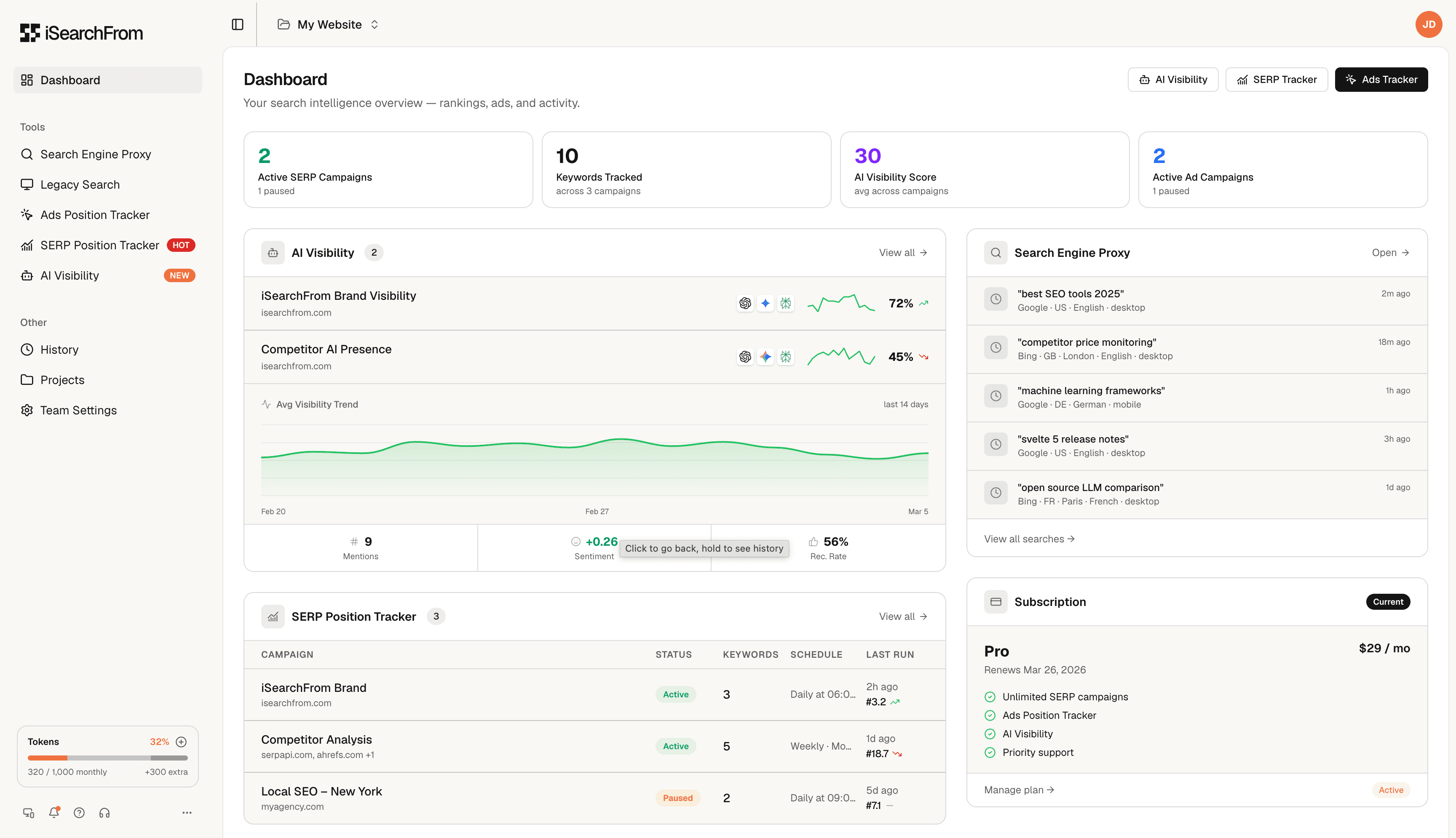Designing for High Data Density.