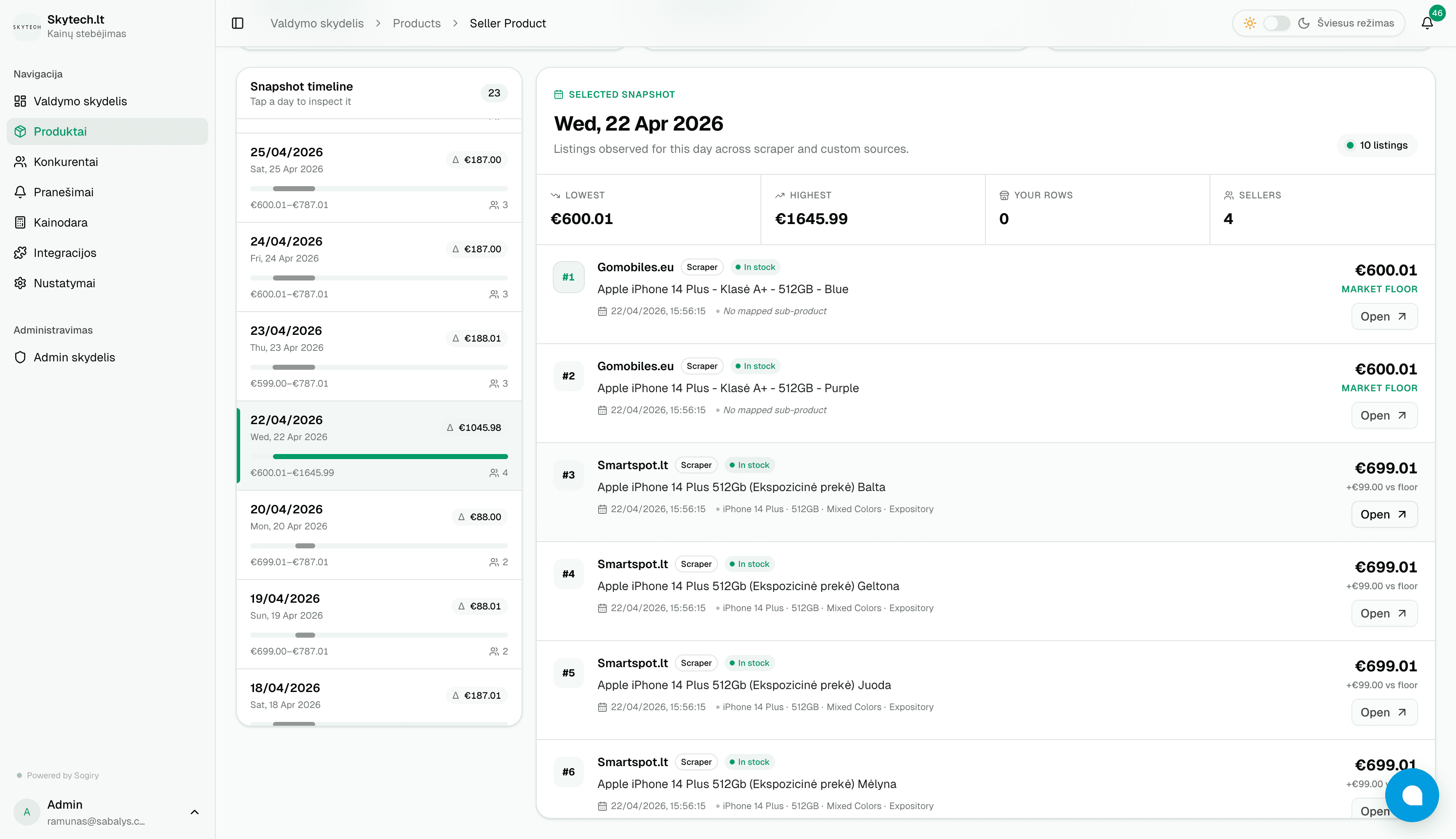 A Time Machine for Pricing Data.