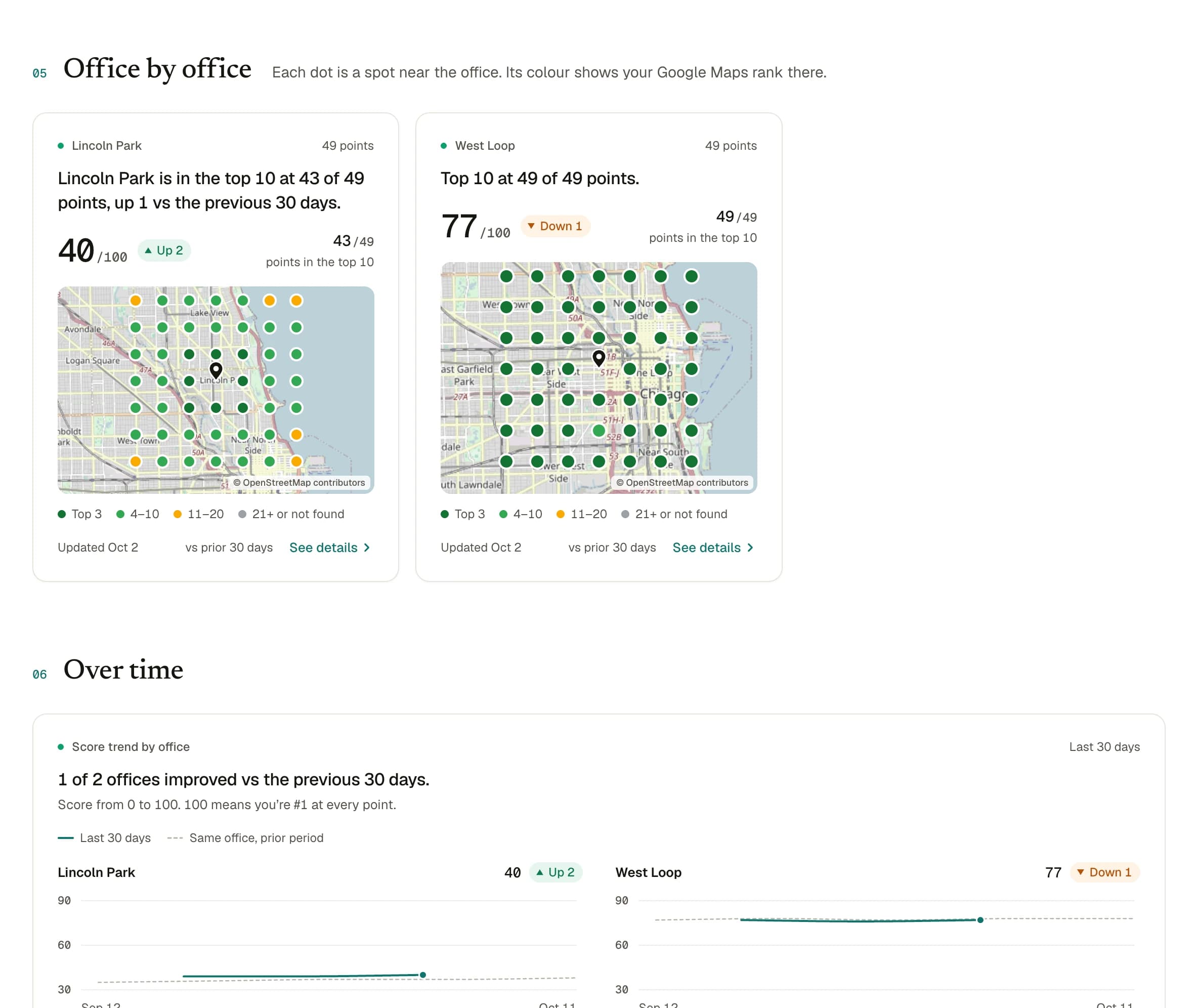 Office by office: a Maps grid per location, with the same answer-line pattern.